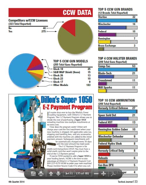 IPDA Tactical Journal 2014 IDPA CCW Stats