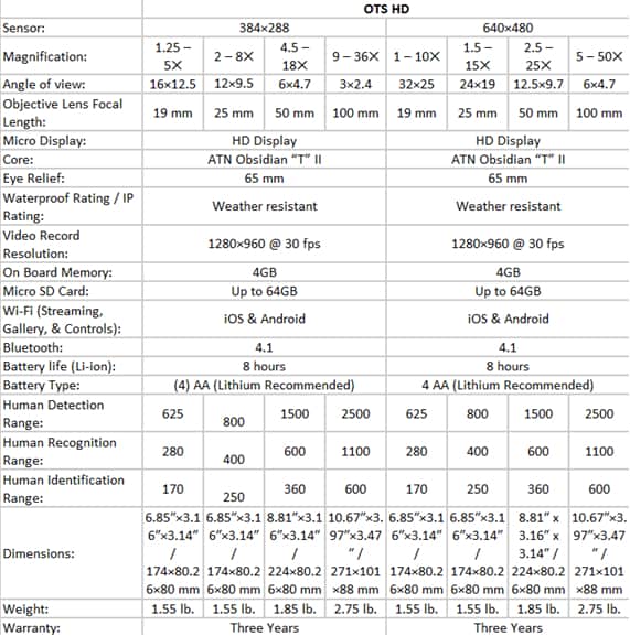 ATN OTS-X Series Thermal Monocular Specs