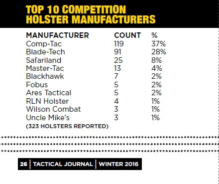 2016-idpa-top-competition-holsters