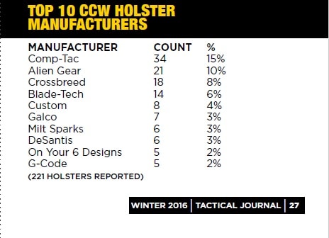 2016-idpa-top-concealment-holsters