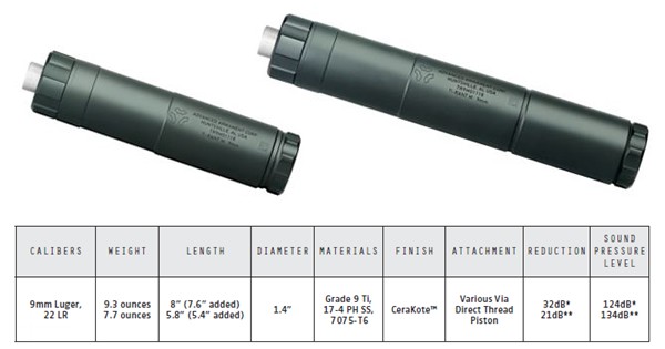 AAC Ti-RANT 9M Silencers