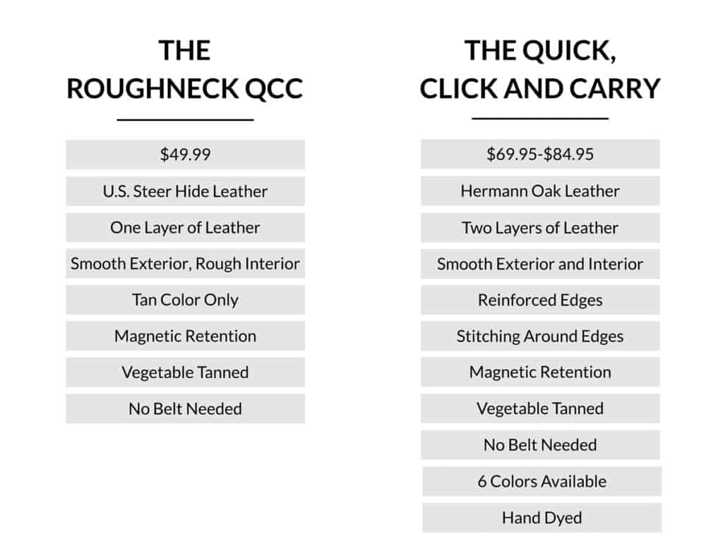 JM4 Tactical QCC vs Roughneck QCC