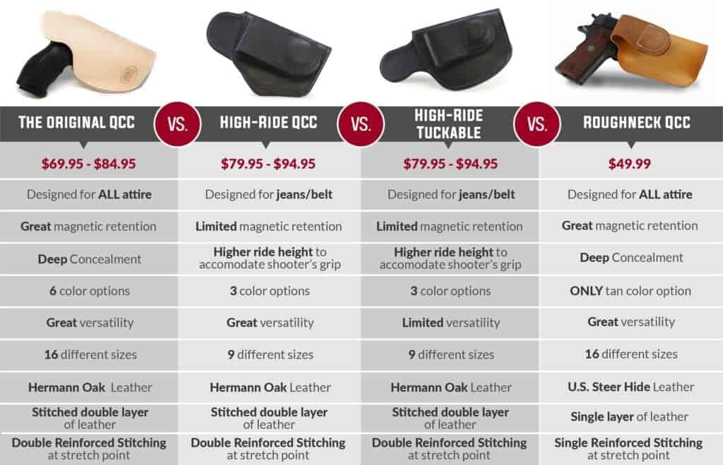 JM4 Tactical High-Ride Holster_Infographic