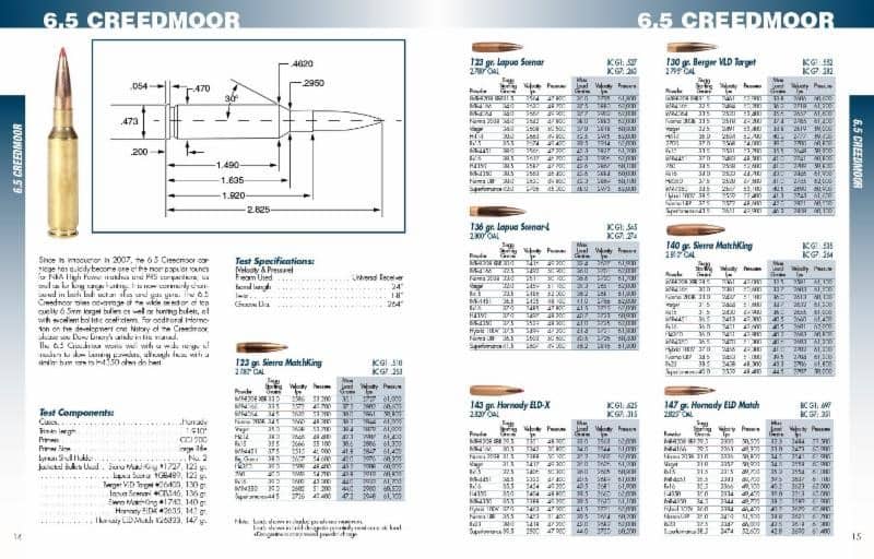 Lyman Products Long Range Precision Rifle Reloading Handbook - Calibers