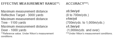 Nikon MONARCH 3000 Stabilized Rangefinder Effective Measurement Rangefinder