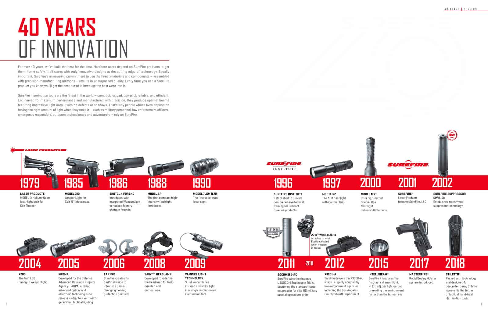 SureFire 40 Years