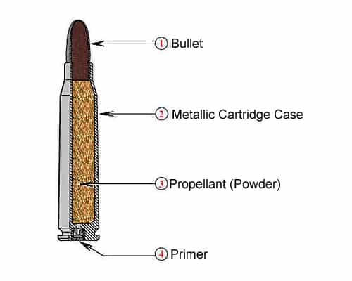 Ammunition Components - Rifle