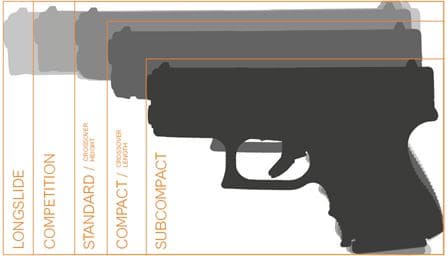 Glock Pistol Sizes