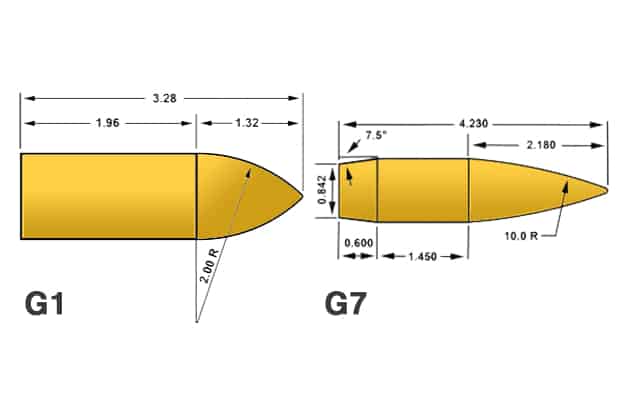 Ballistic Coefficient - G1 and G7 Projectiles