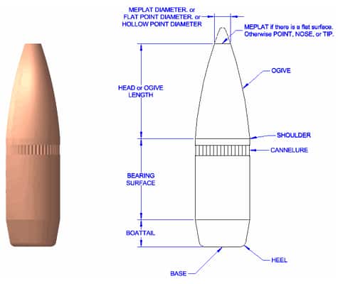 Bullet Terminology - Bullet Ogive