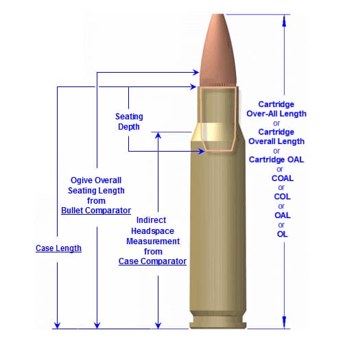 Cartridge Overall Length - OAL