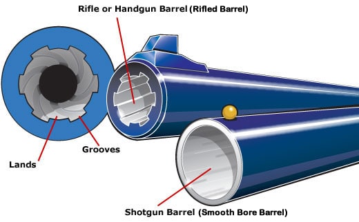 Rifling - Lands