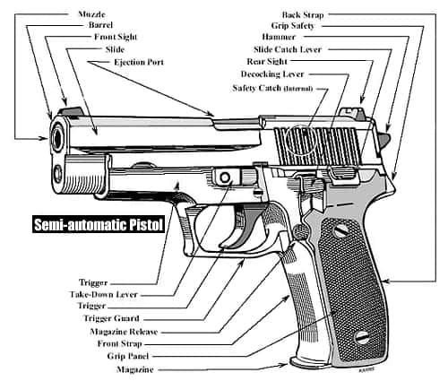 Semi-Automatic Pistol Diagram - Slide