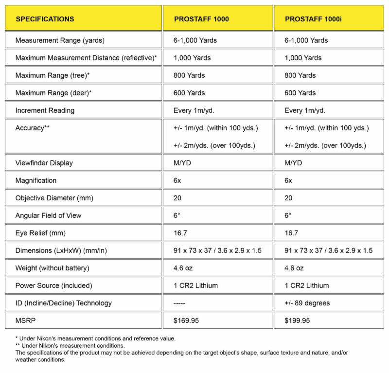 Nikon PROSTAFF Specifications