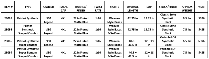 Mossberg Patriot Bolt-Action Rifles 350 in Legend Specifications