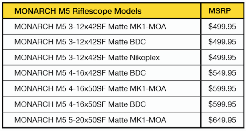 Nikon MONARCH M5 Specs