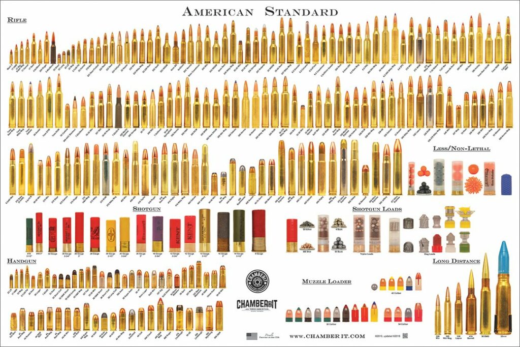 Cartridge Comparison Guide - Rifle