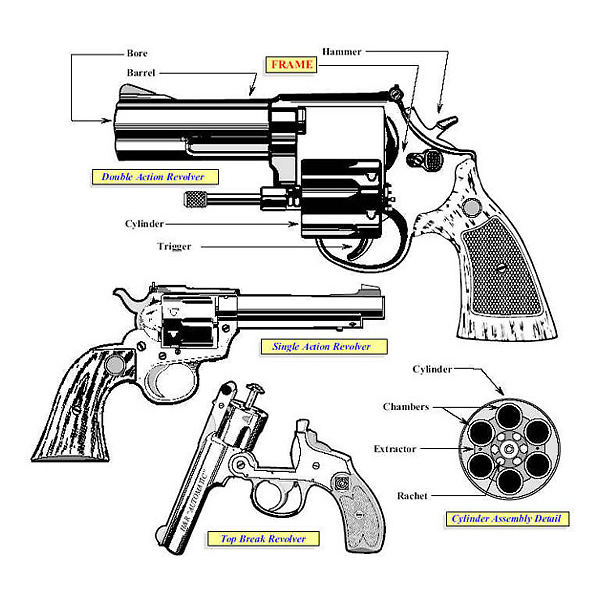 Revolver Diagram - ArmsVault