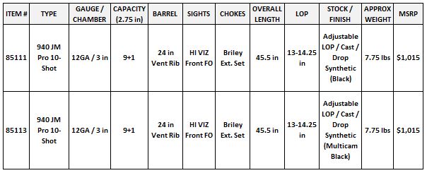 Mossberg 940 JM Pro Specs