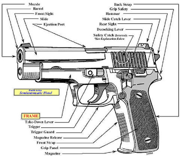 Semiautomatic Pistol - Image via ATF